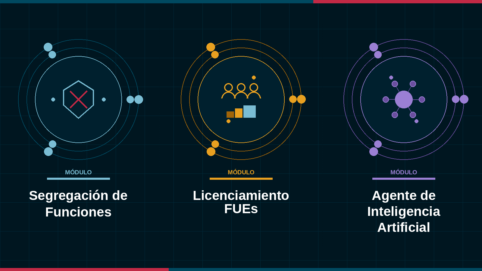 SoD Detect - Tres pilares animados